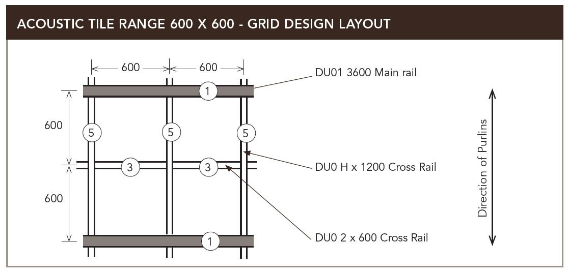 Grid System Layout